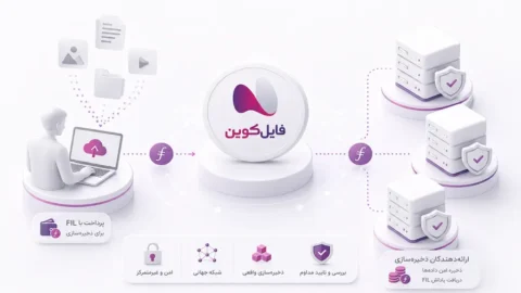 آیتم