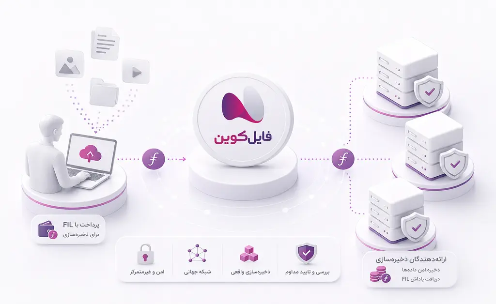 معرفی فایل کوین و مسیر خرید و فروش FIL در ویکی اکسچنج