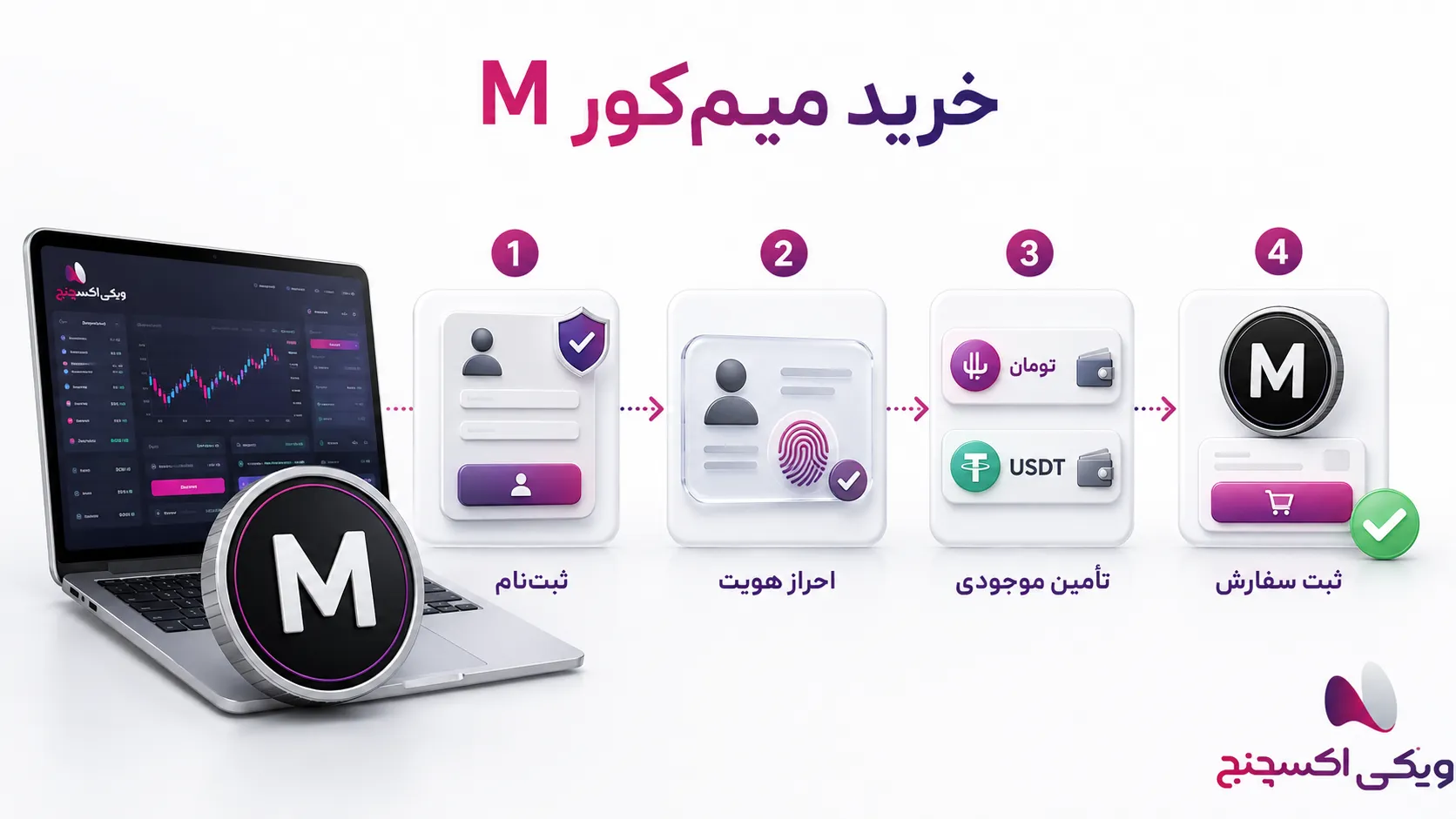 روش خرید میم کور M در صرافی ویکی اکسچنج