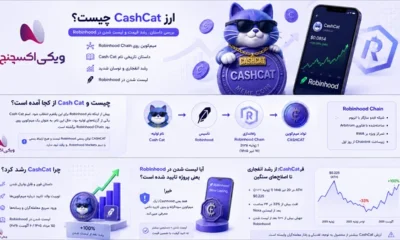 ارز CashCat چیست؟ بررسی CASHCAT پس از رشد 100 درصدی؛ فرصت یا میمکوین پرریسک؟ 2 ارز CashCat چیست؟ بررسی CASHCAT پس از رشد 100 درصدی؛ فرصت یا میمکوین پرریسک؟