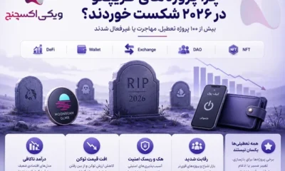 شکست پروژههای کریپتو در ۲۰۲۶؛ چرا GLMR، Leap Wallet و ۹۹ پروژه دیگر حذف شدند؟ 1 شکست پروژههای کریپتو در ۲۰۲۶؛ چرا GLMR، Leap Wallet و ۹۹ پروژه دیگر حذف شدند؟