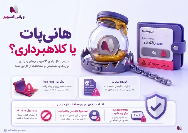 چرا توکن داخل کیف پول قابل فروش نیست؟از کمبود کارمزد تا توکن هانی‌پات