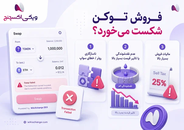 چرا توکن داخل کیف پول قابل فروش نیست؟از کمبود کارمزد تا توکن هانی‌پات