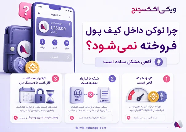 چرا توکن داخل کیف پول قابل فروش نیست؟از کمبود کارمزد تا توکن هانی‌پات