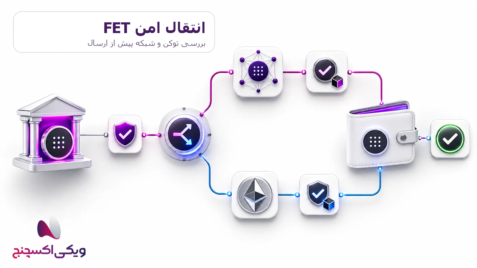 انتقال فچ ای آی FET و بررسی شبکه