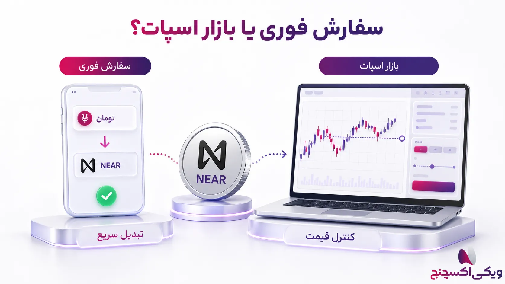 روش خرید نییر NEAR در صرافی ویکی اکسچنج
