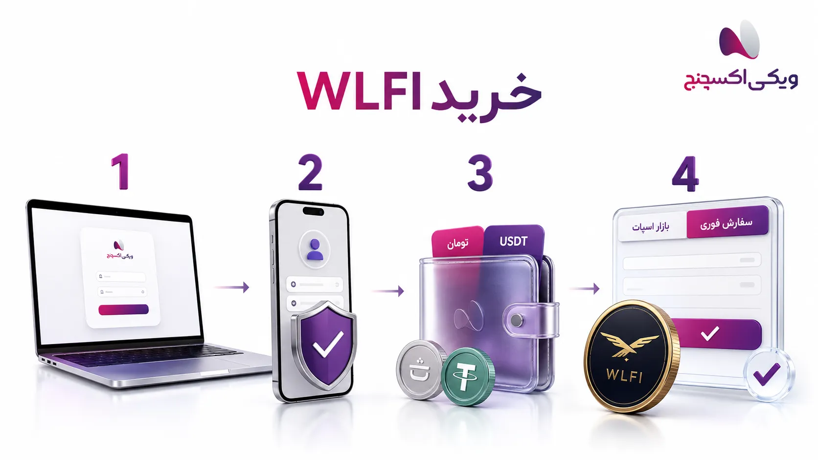 مراحل خرید WLFI از ویکی اکسچنج با سفارش فوری و بازار اسپات