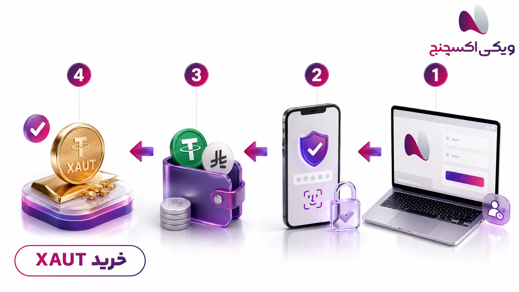 مراحل خرید تتر گلد XAUT از ویکی اکسچنج