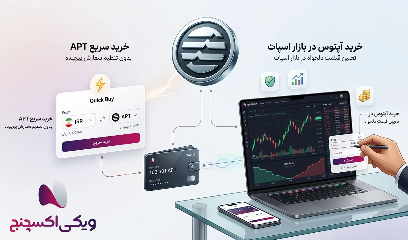 روش خرید اپتوس در ویکی اکسچنج
