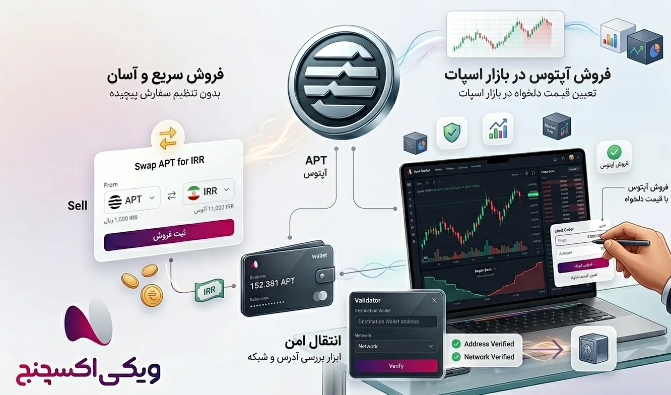 روش فروش اپتوس در ویکی اکسچنج