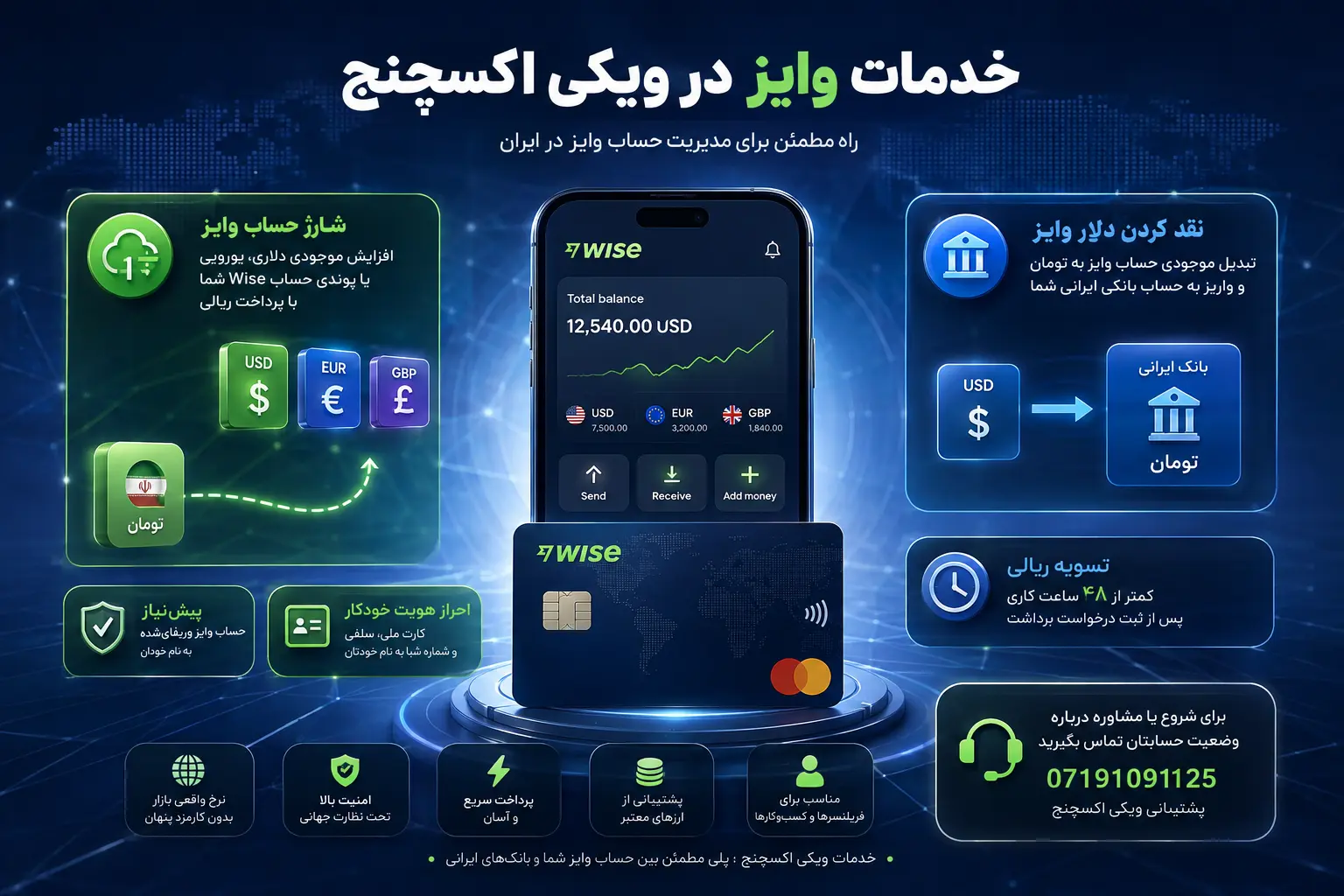 خدمات خرید فروش دلار وایز ویکی اکسچنج