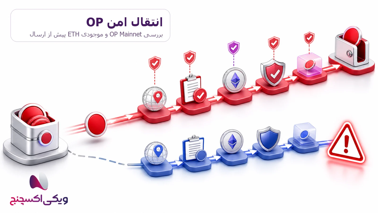انتقال اپتیمیسم OP و بررسی OP Mainnet و ETH
