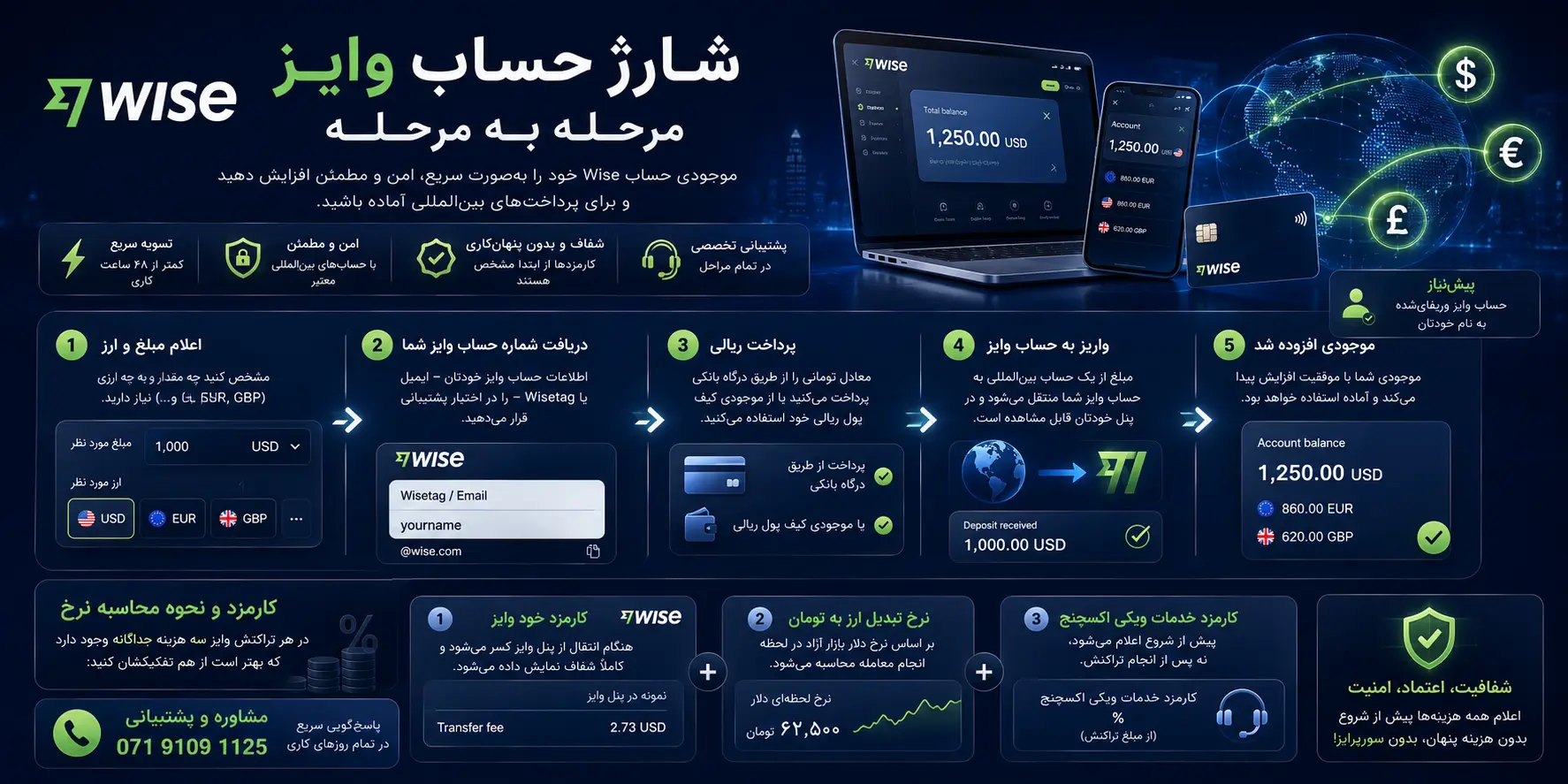 شارژ حساب وایز در ویکی اکسچنج