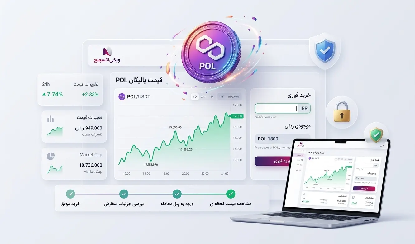 سفارش خرید فوری پالیگان POL در صرافی امن ویکی اکسچنج