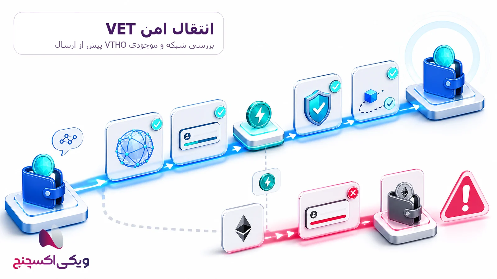 انتقال وی چین VET و بررسی شبکه و VTHO
