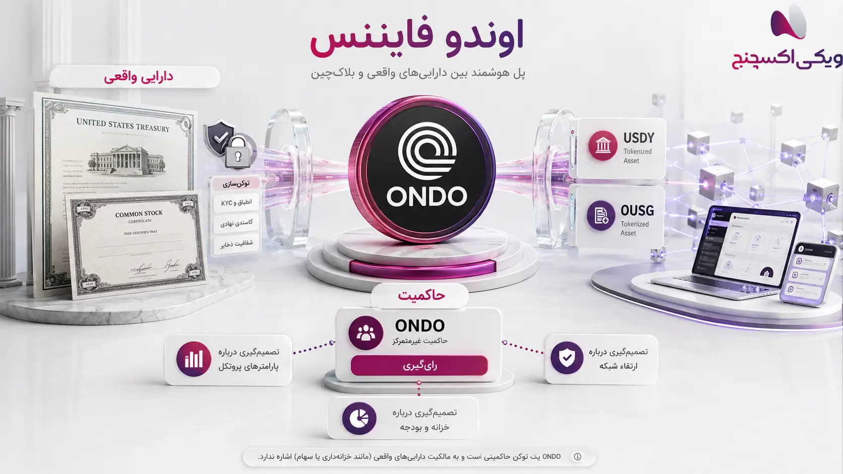 اوندو ONDO فایننس چیست؟ توکن اوندو در ویکی اکسچنج