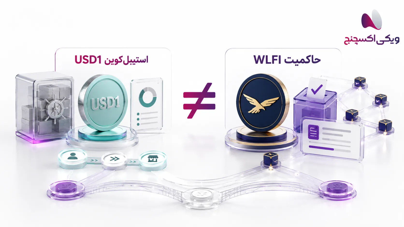 مقایسه کاربرد توکن حاکمیتی WLFI با استیبلکوین USD1