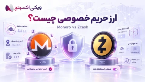 ارز حریم خصوصی چیست؟ ۹ تفاوت Monero و Zcash که باید بدانید 2 ارز حریم خصوصی چیست؟ ۹ تفاوت Monero و Zcash که باید بدانید