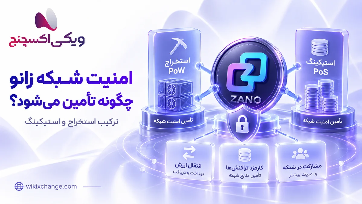 ZANO is the native coin of the Zano blockchain.