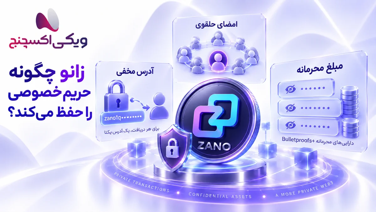 ZANO is the native coin of the Zano blockchain.