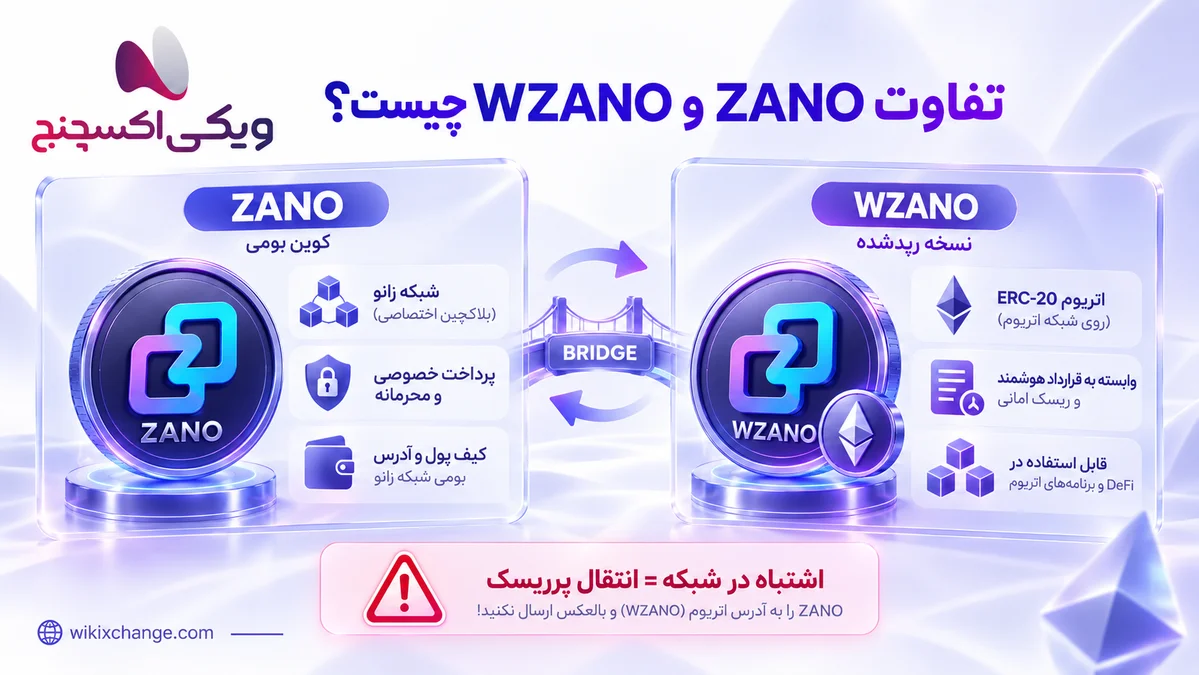 ZANO is the native coin of the Zano blockchain.