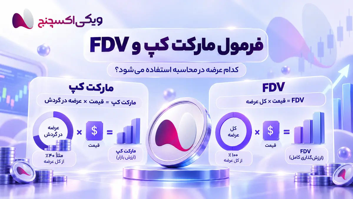 difference between Market Cap and FDV