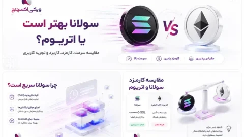 چرا سولانا میتواند بهتر از اتریوم باشد؟ مقایسه SOL VS ETH 2 چرا سولانا میتواند بهتر از اتریوم باشد؟ مقایسه SOL VS ETH