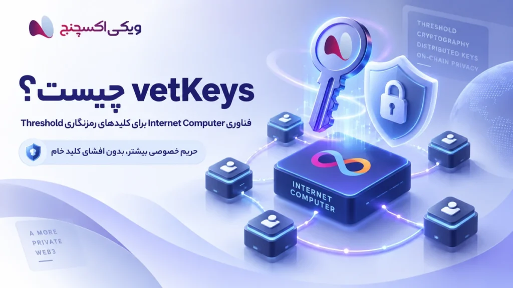 vetKeys چیست؟ فناوری Internet Computer برای کلیدهای رمزنگاری 4 vetKeys: Threshold Cryptography Keys on the Internet Computer