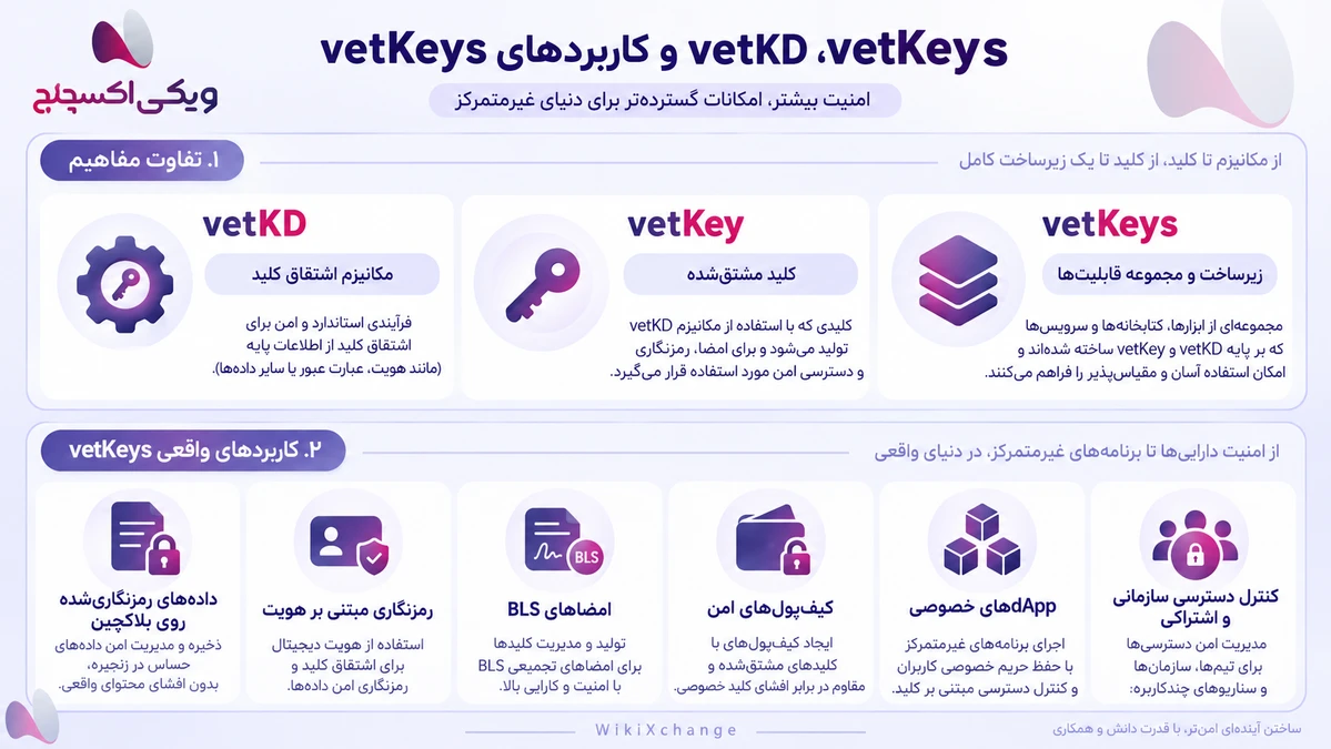 vetKeys: Threshold Cryptography Keys on the Internet Computer