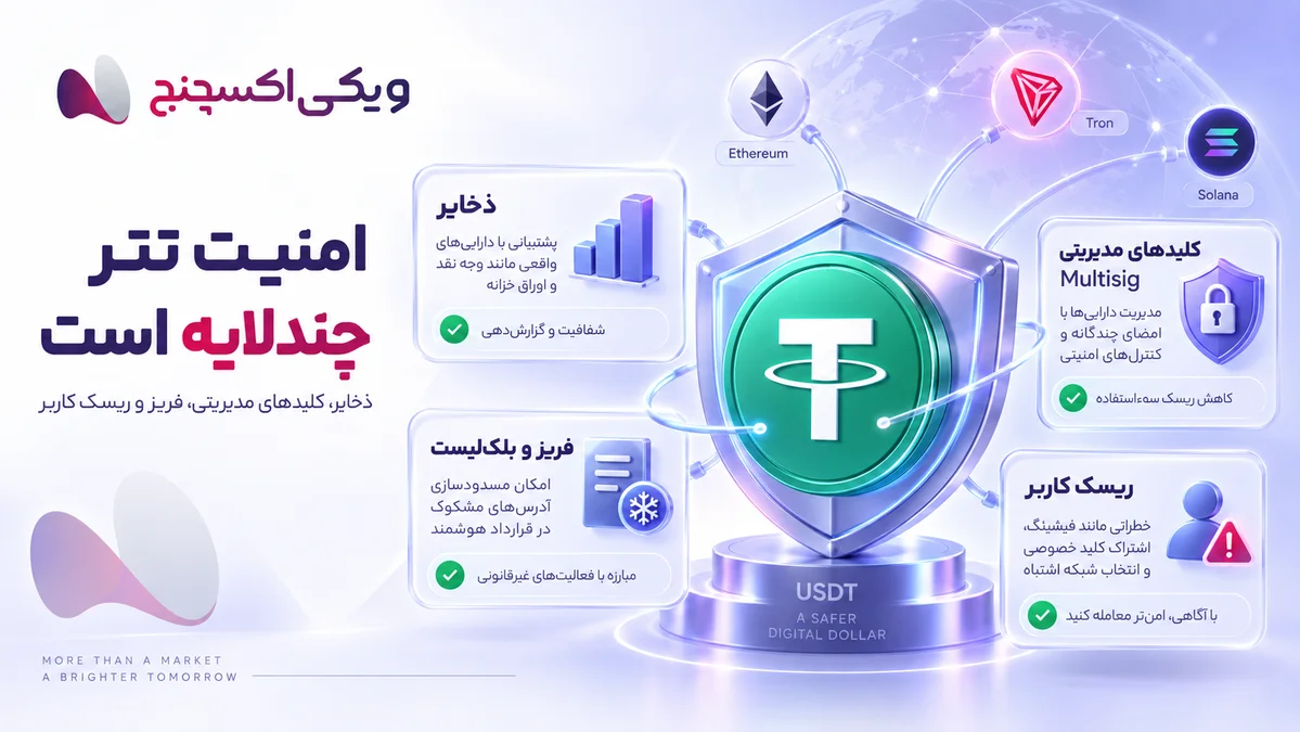 USDT Security and Tether Multisig Structure