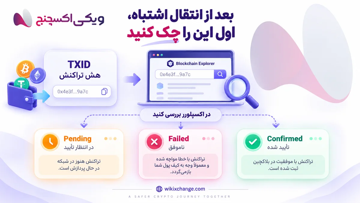 Recovering a Misdirected Cryptocurrency Transfer