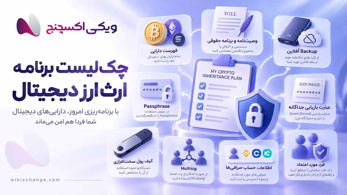 Transfer of Bitcoin and Cryptocurrency Wallets to Heirs After the Owner's Death