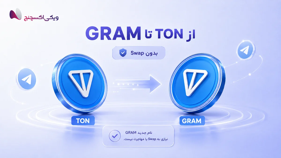 Telegram's Gram Wallet and the Security of the Non-Custodial Gram Wallet