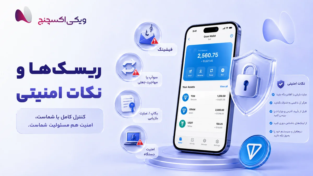 Telegram's Gram Wallet and the Security of the Non-Custodial Gram Wallet