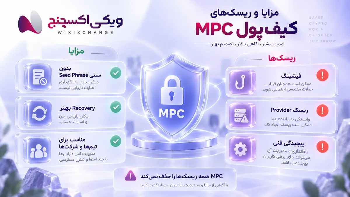 MPC Wallets: Differences from Seed Phrases and Traditional Wallets