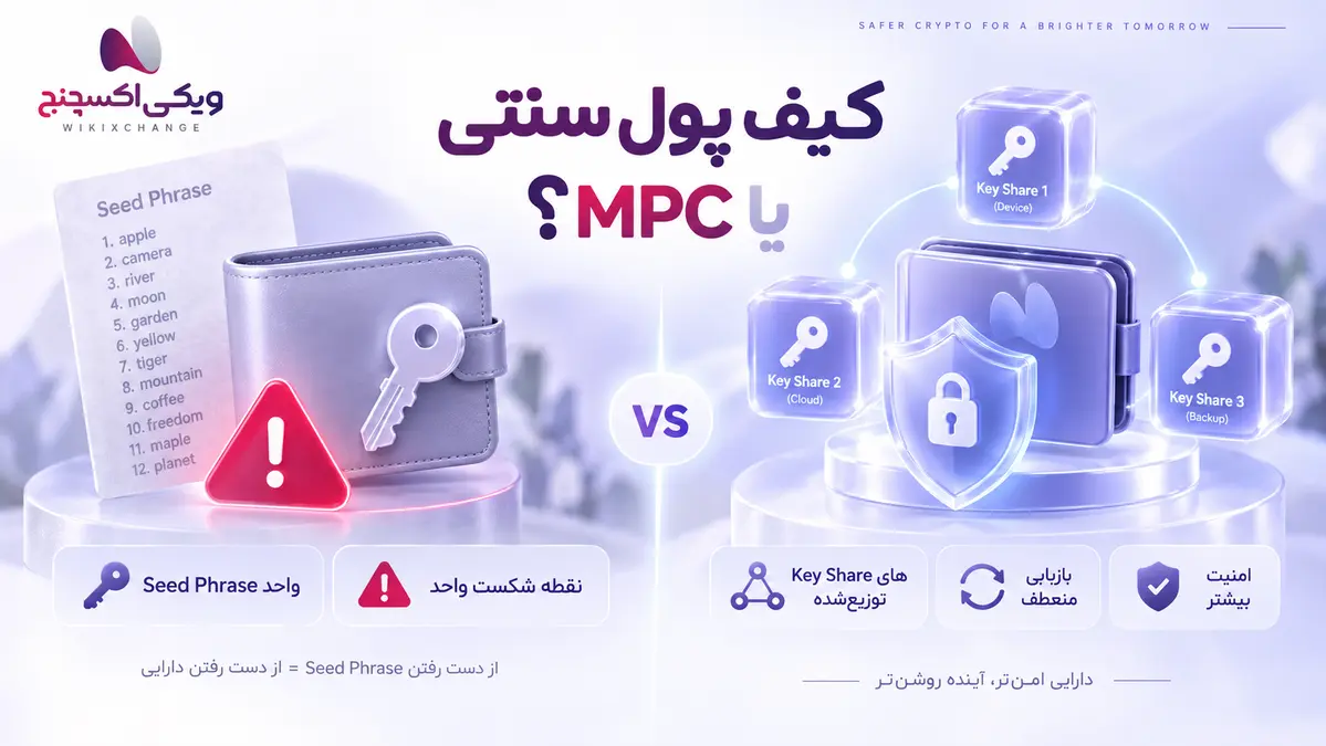 MPC Wallets: Differences from Seed Phrases and Traditional Wallets