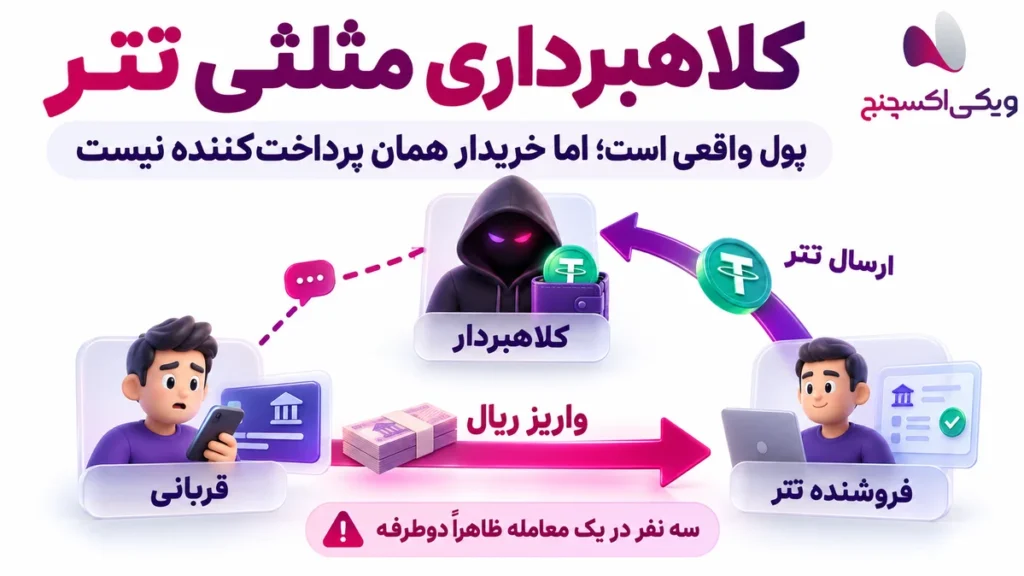 پول سرقتی در معامله تتر؛ کلاهبرداری مثلثی و مسدودی حساب بانکی 4 Triangle scam in Tether trading