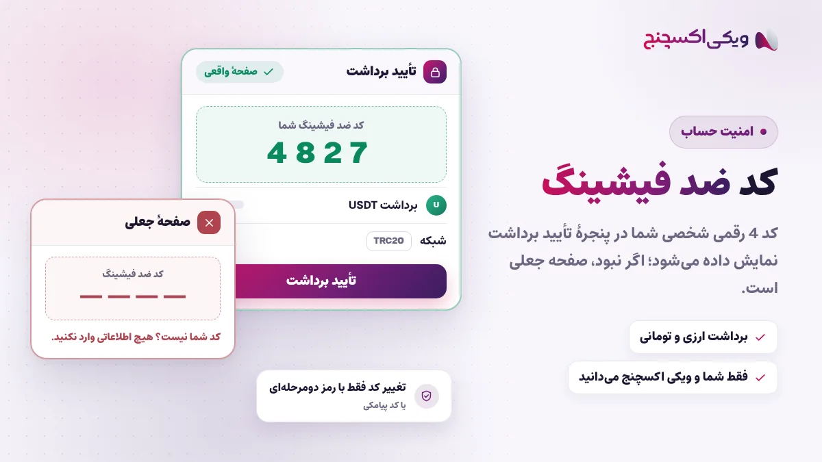 کد ضد فیشینگ در پنجرهٔ تأیید برداشت ویکی اکسچنج