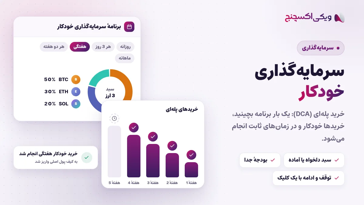 سرمایهگذاری خودکار و خرید پلهای (DCA) ارز دیجیتال در ویکی اکسچنج