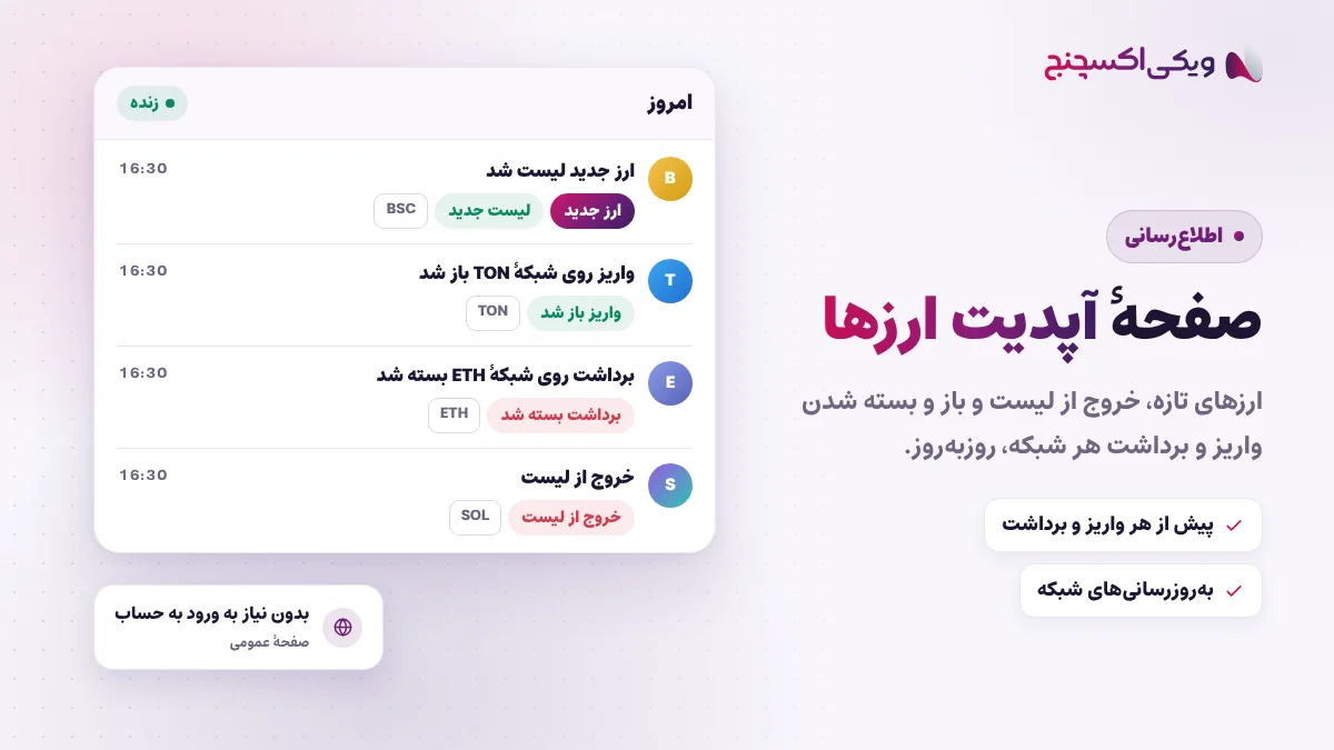صفحهٔ آپدیت ارزها؛ ارزهای جدید و وضعیت واریز و برداشت در ویکی اکسچنج