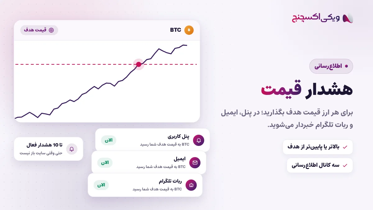 هشدار قیمت ارز دیجیتال در ویکی اکسچنج