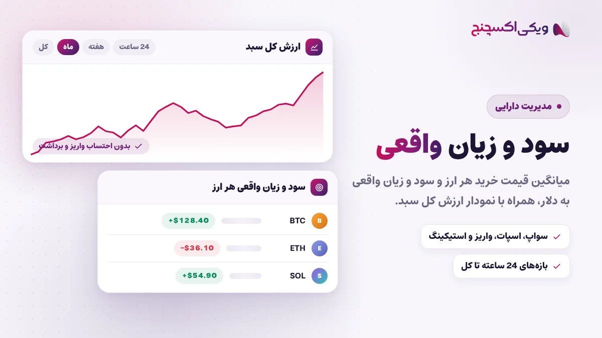 سود و زیان واقعی هر ارز و نمودار ارزش سبد در ویکی اکسچنج