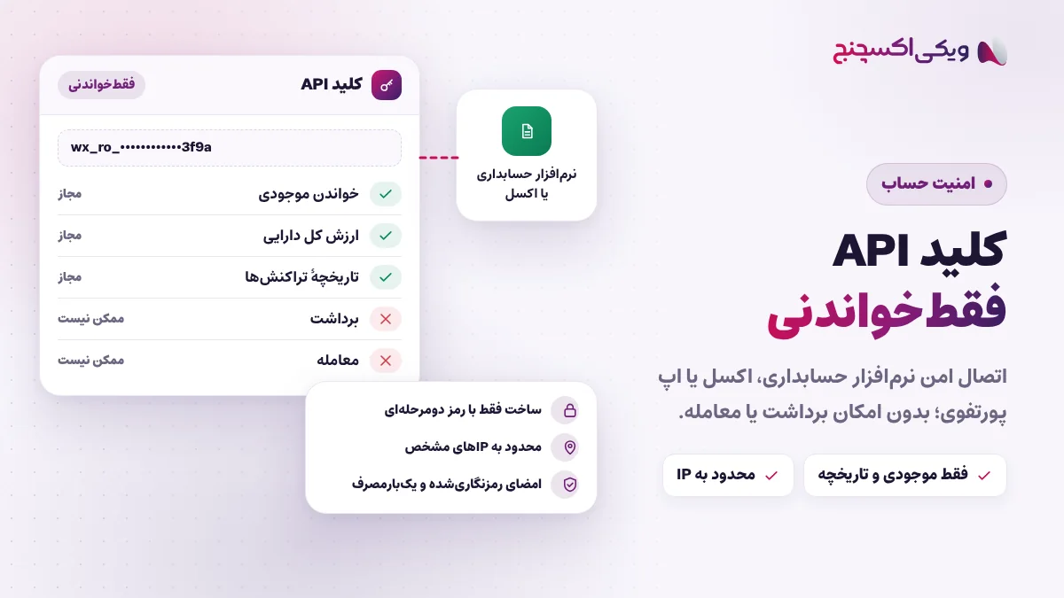 کلید API فقطخواندنی ویکی اکسچنج