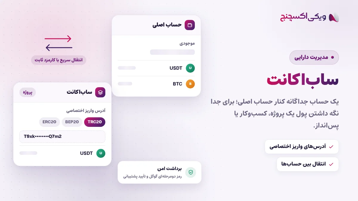 ساباکانت در صرافی ویکی اکسچنج